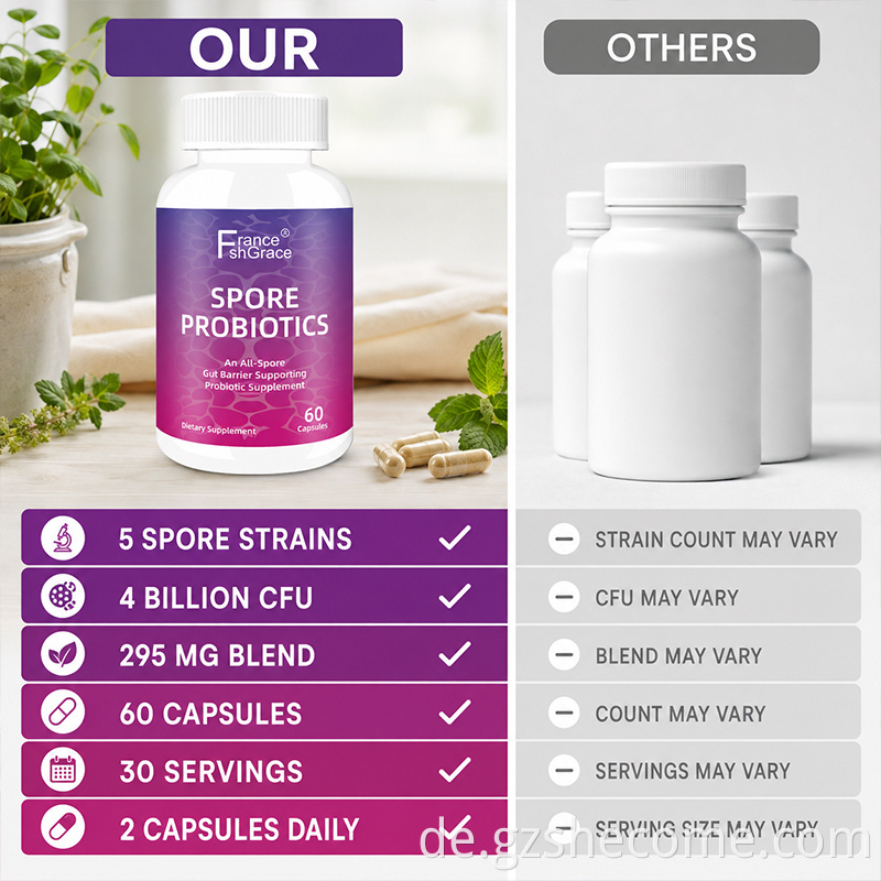 Spore Probiotics Capsules8